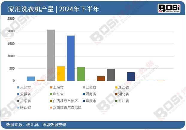 2024ȫʡмϴC(j)ͶY(sh)(j)y(tng)Ӌ(j)