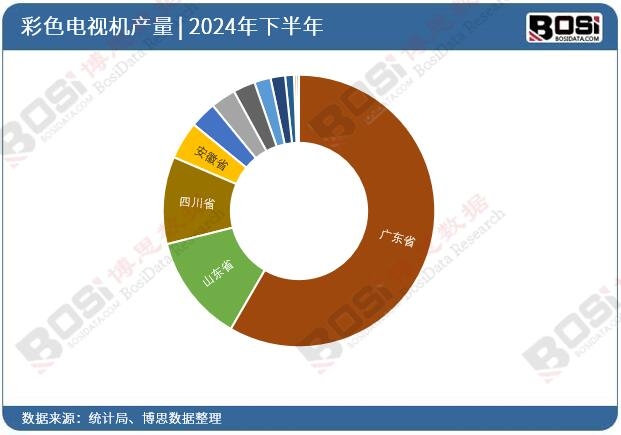 2024ȫ(gu)ʡвɫҕC(j)ͶY(sh)(j)y(tng)Ӌ(j)